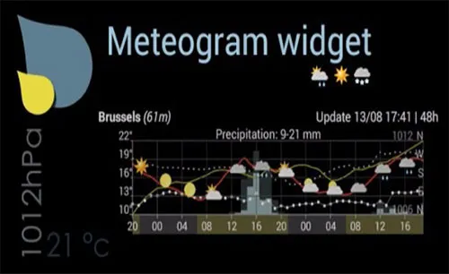 Meteogram Pro Weather App Android Free Download
